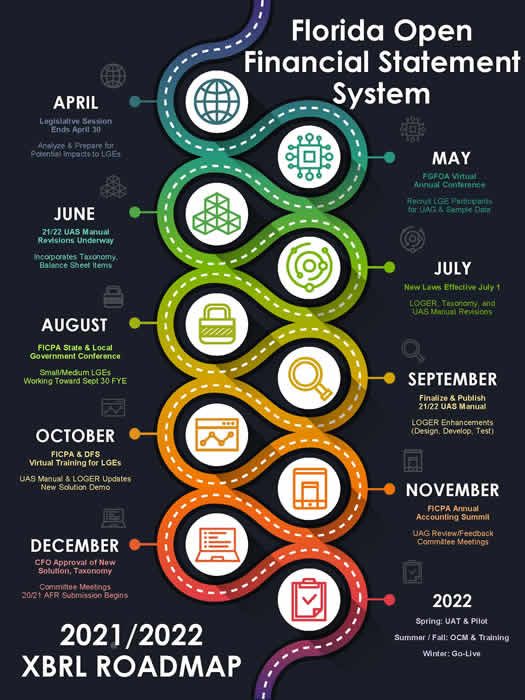 Extensible Business Reporting Language (XBRL) Roadmap image