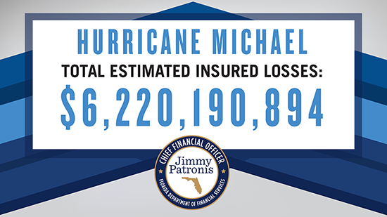 Estimated insured losses: $6,220,190,894
