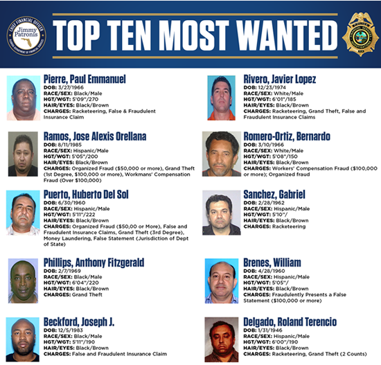 Top Ten Most Wanted Poster