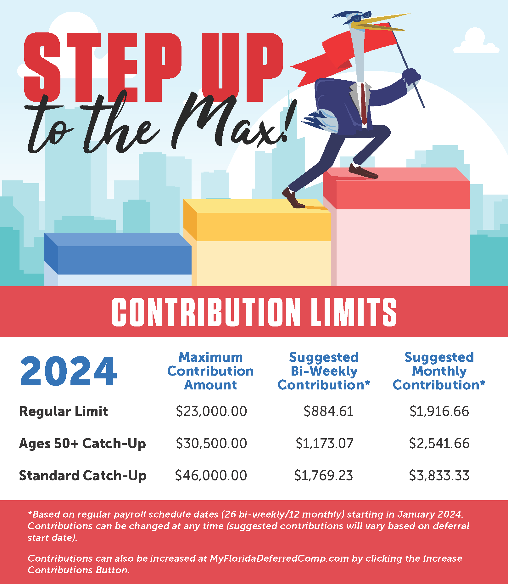Contribution Limits (2021) Contribution Limits (2021)