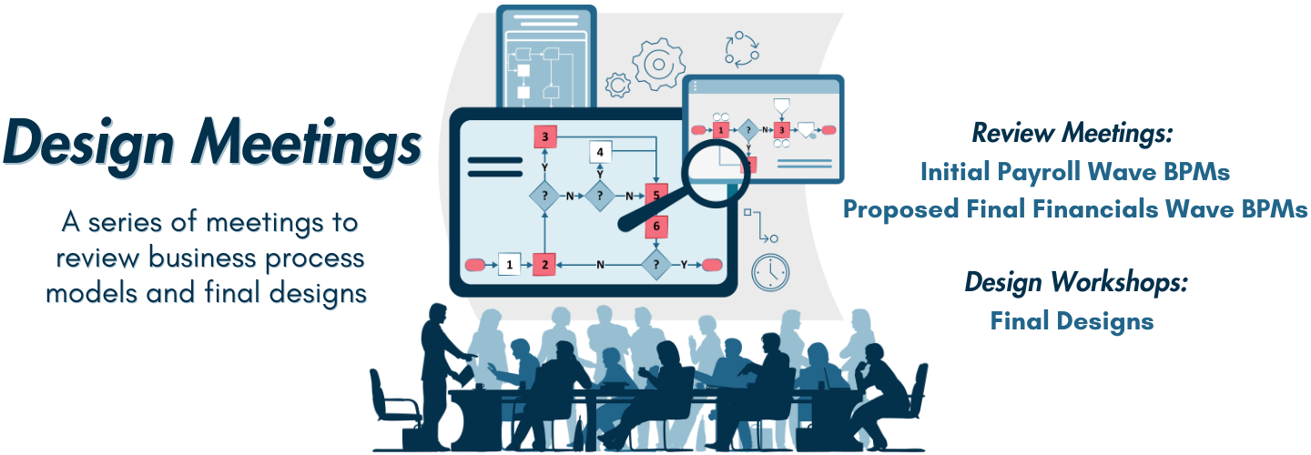 Design Meetings - A series of meetings to review business process models and final designs