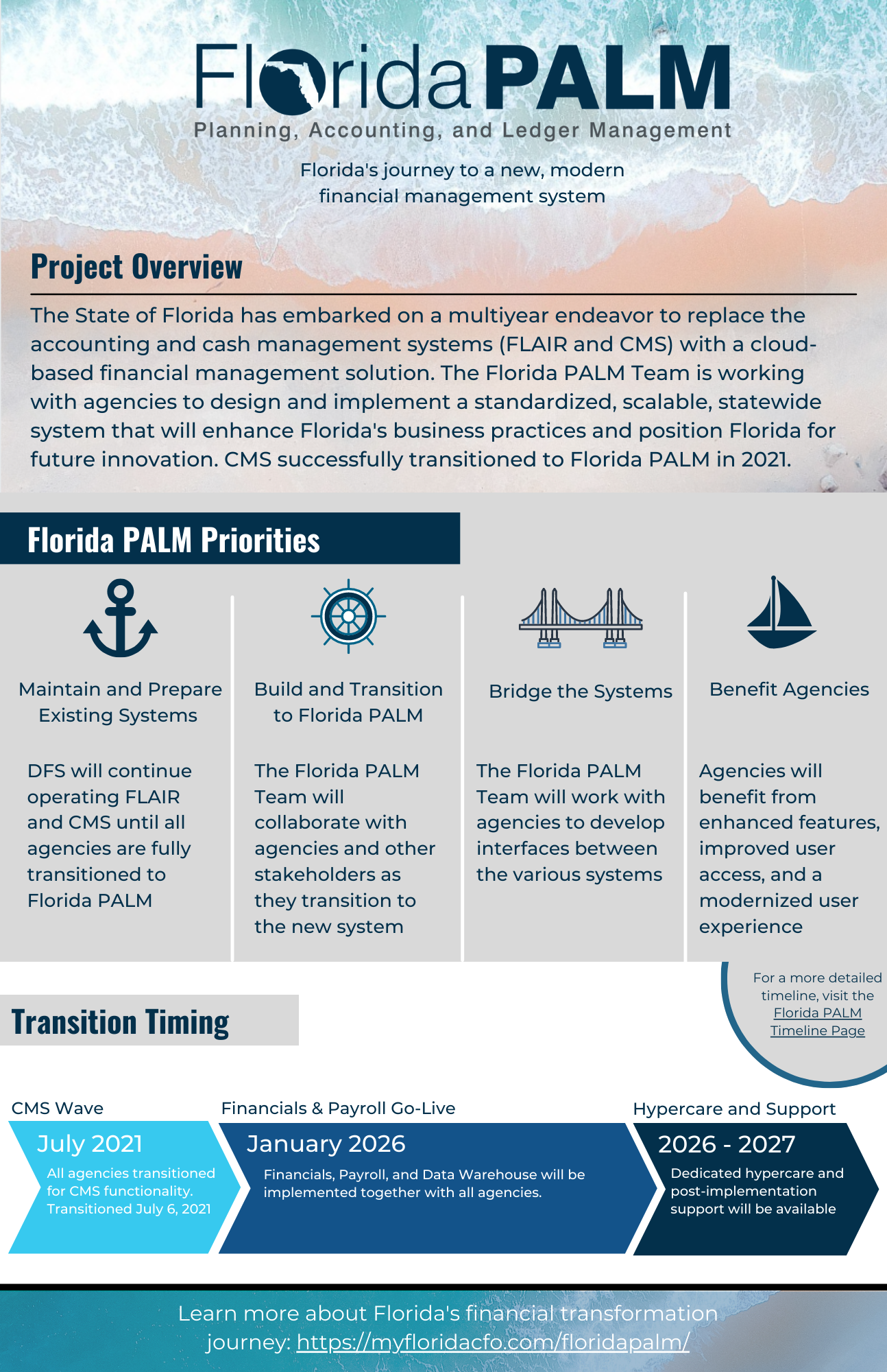 Florida PALM Overview Flyer