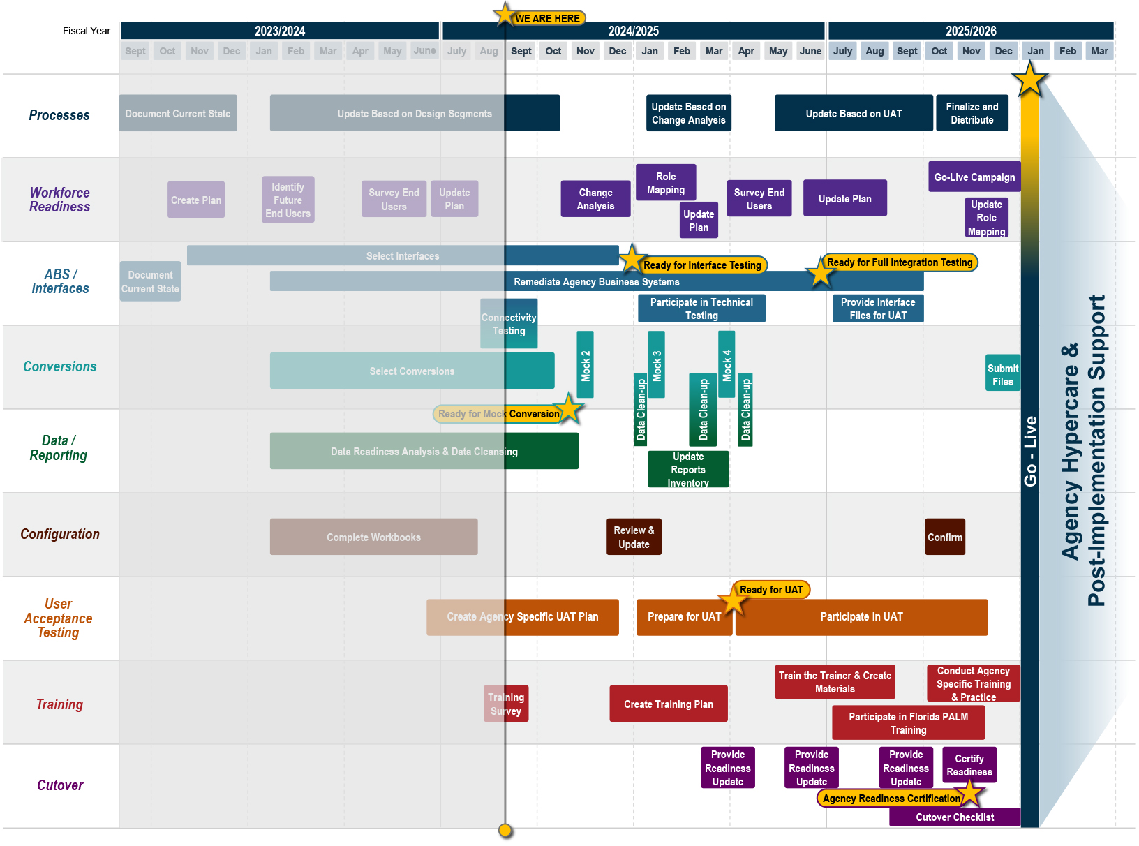 RW Roadmap