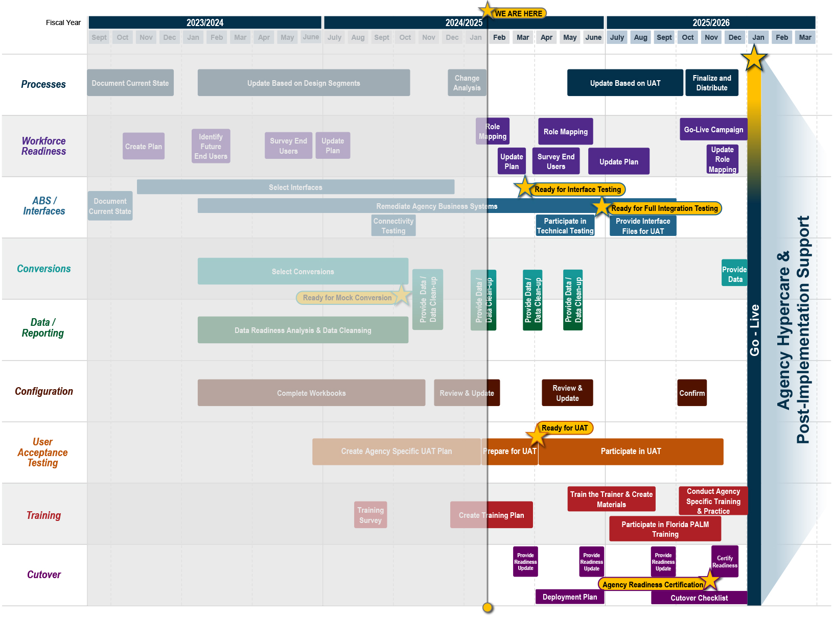 RW Roadmap