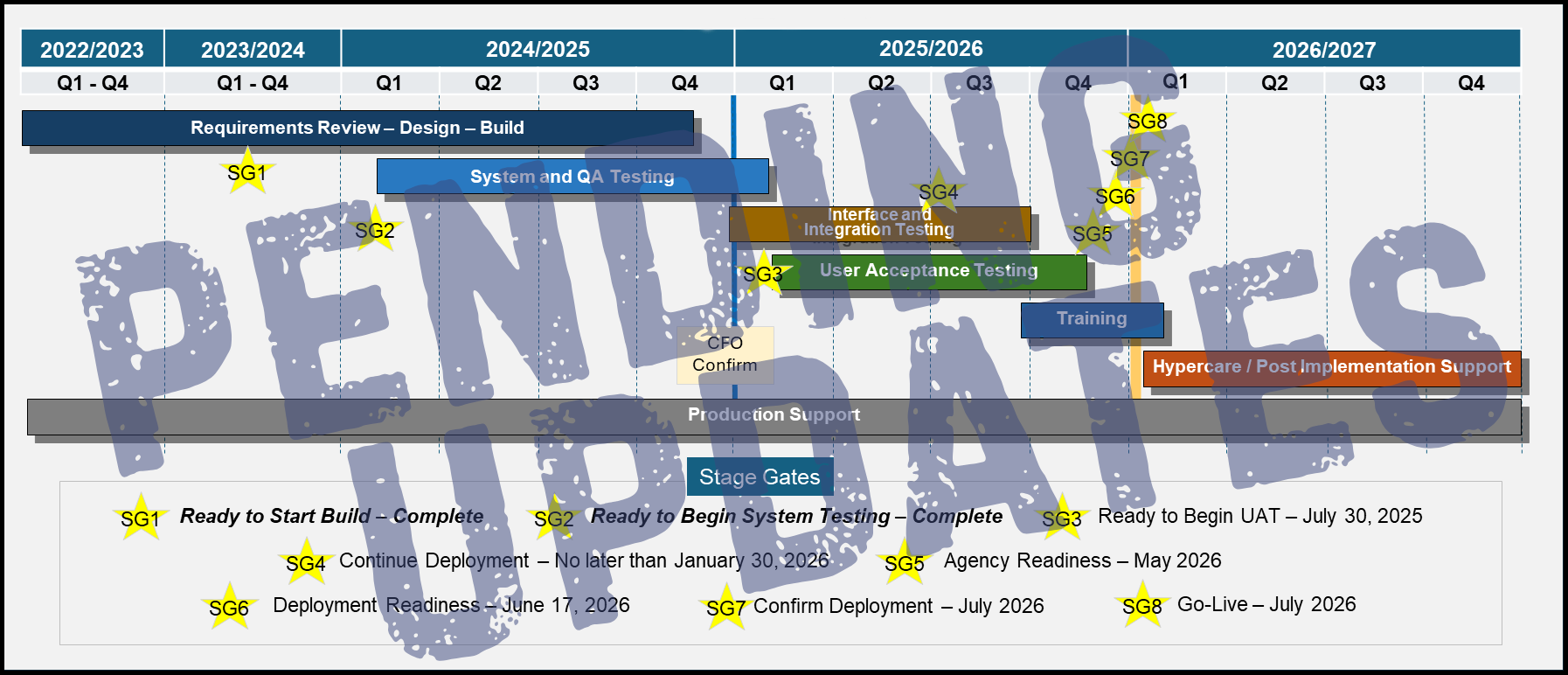 screen grab of timeline