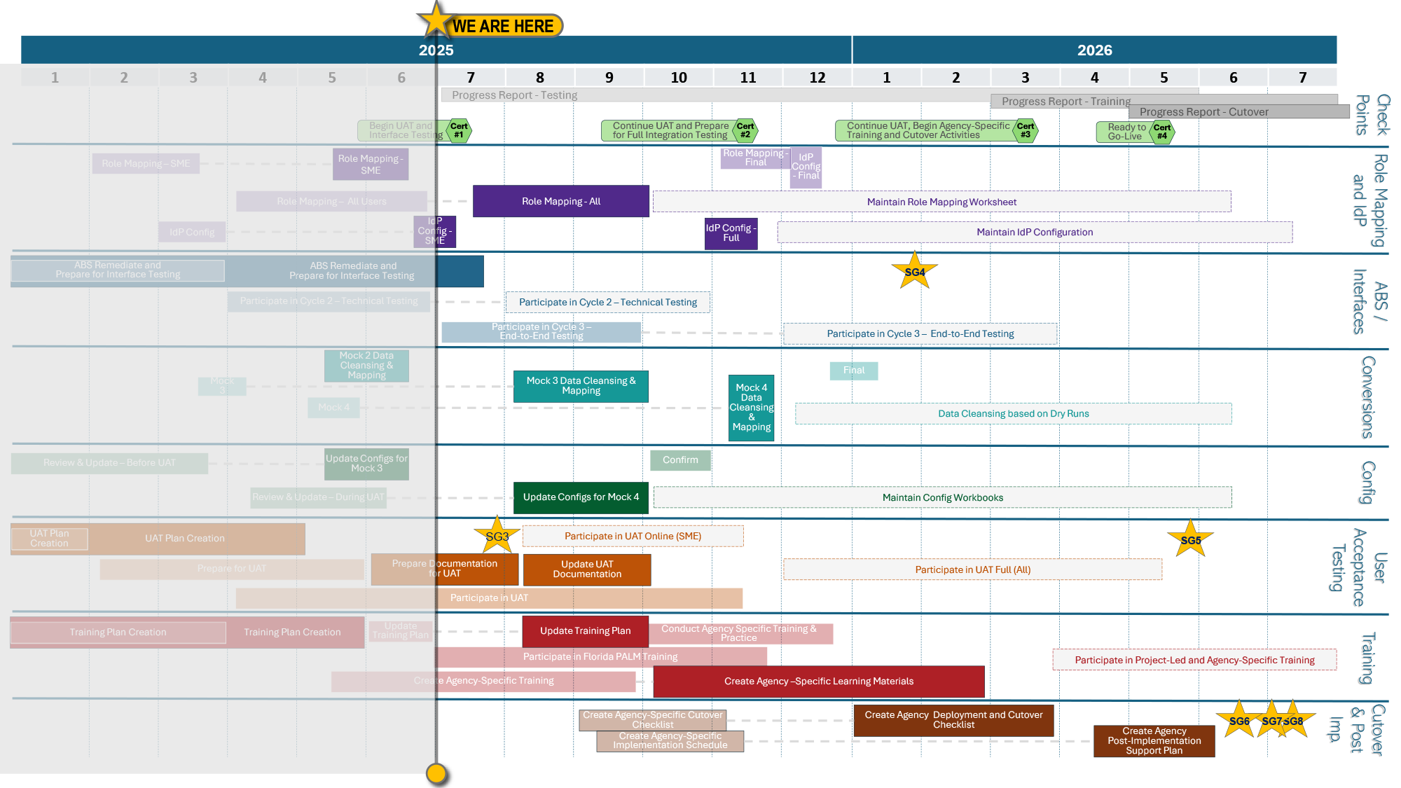 Roadmap Image