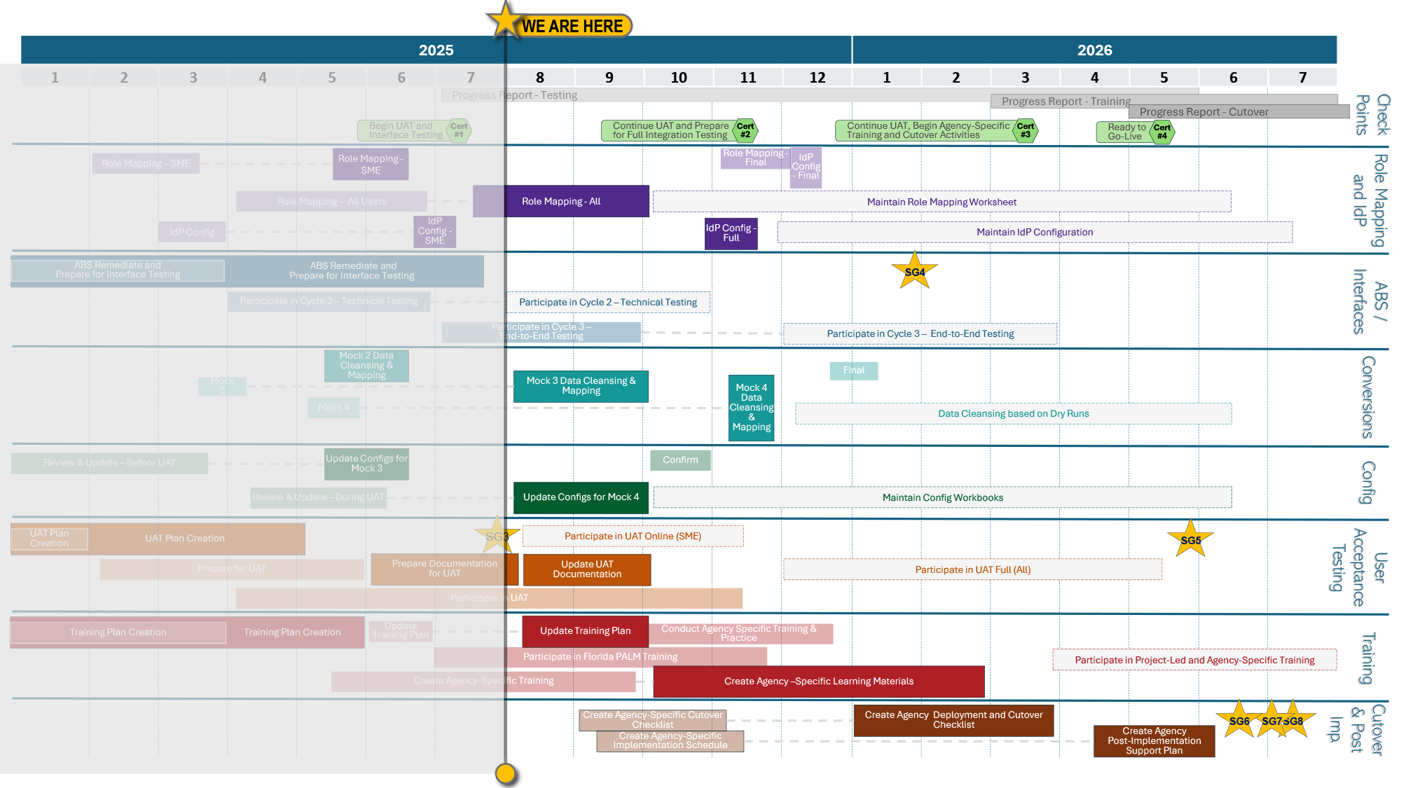Roadmap Image