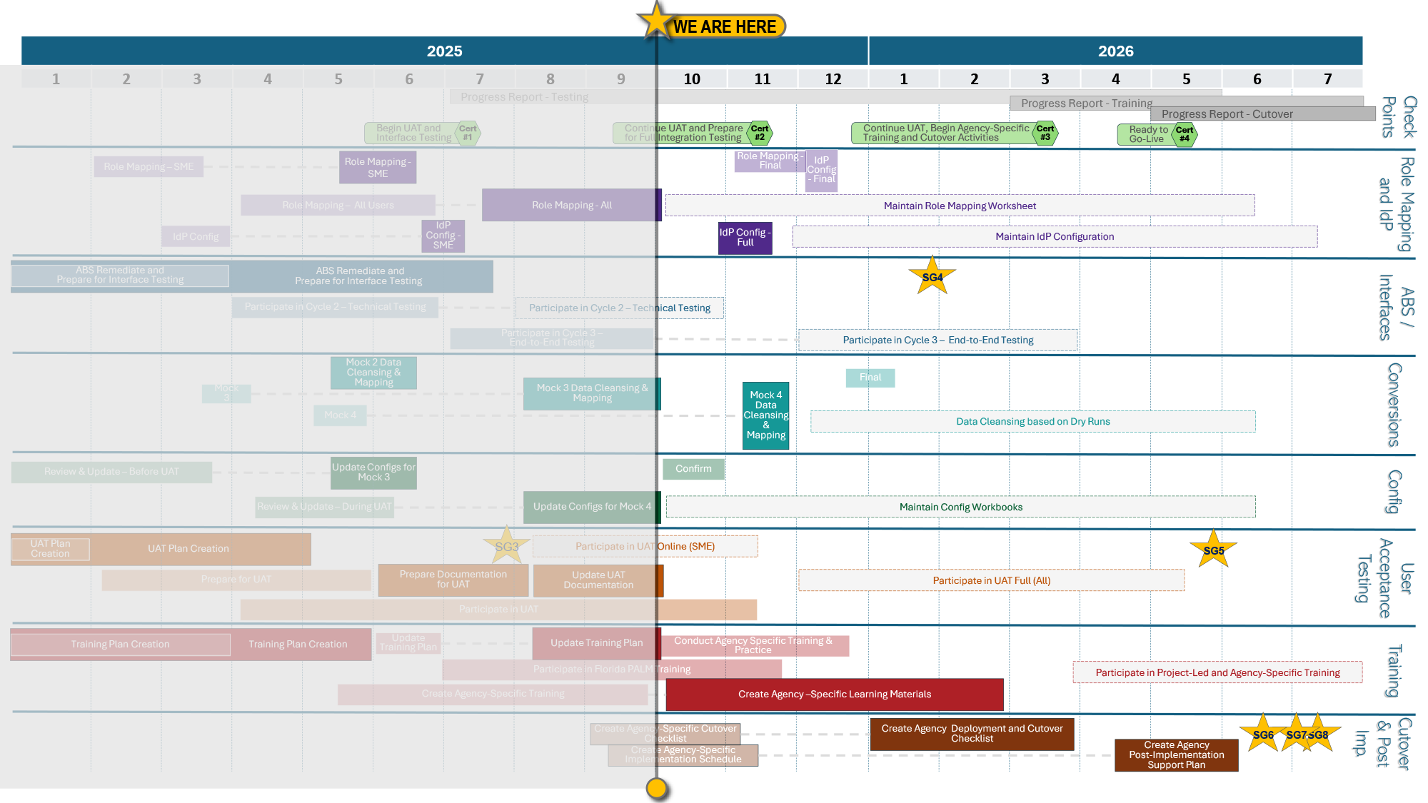Roadmap Image
