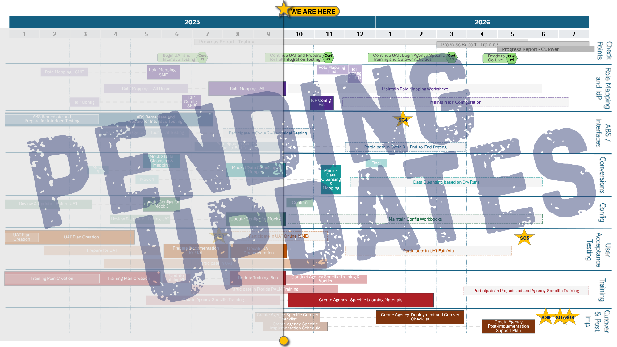 Roadmap Image