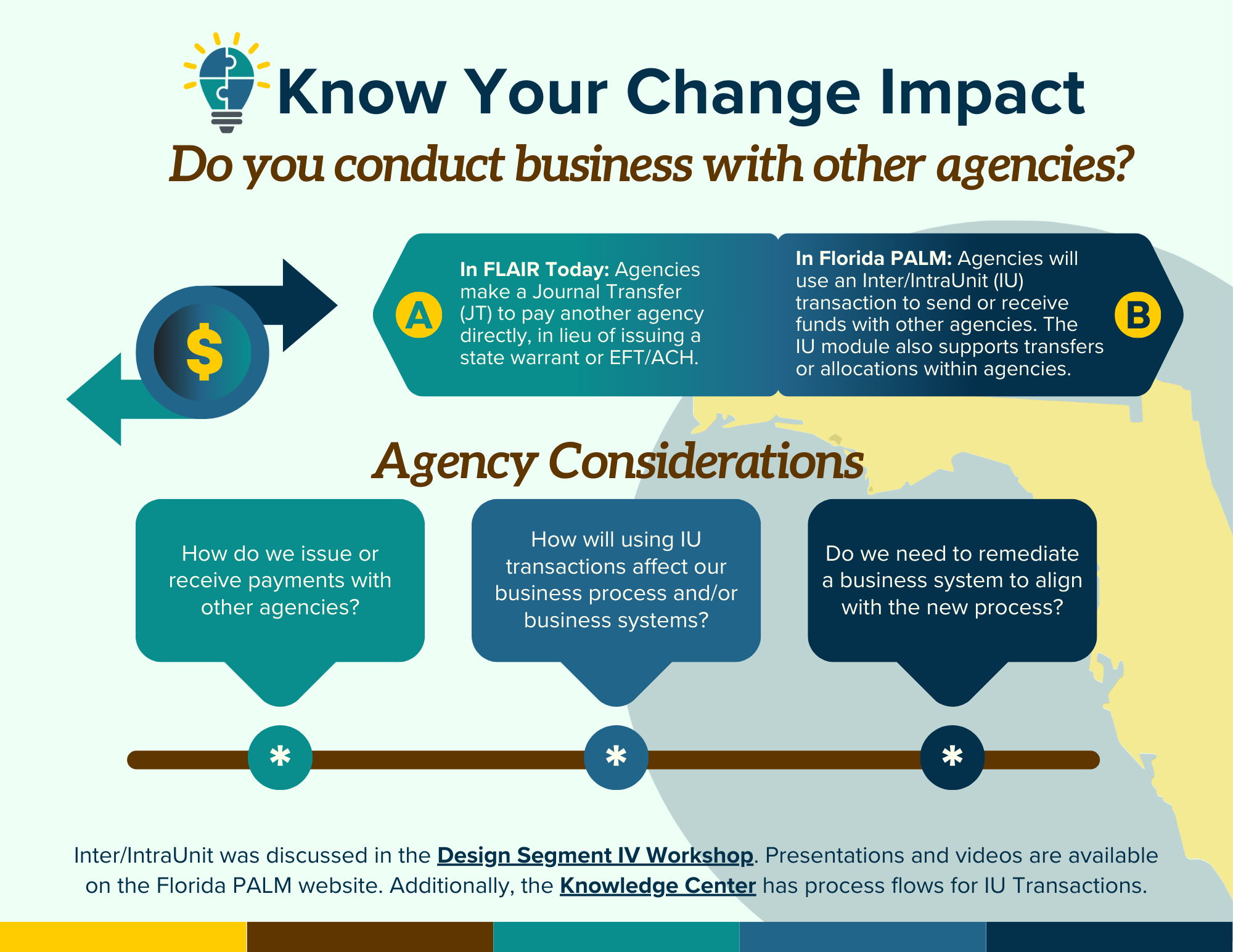 Business with other agencies graphic