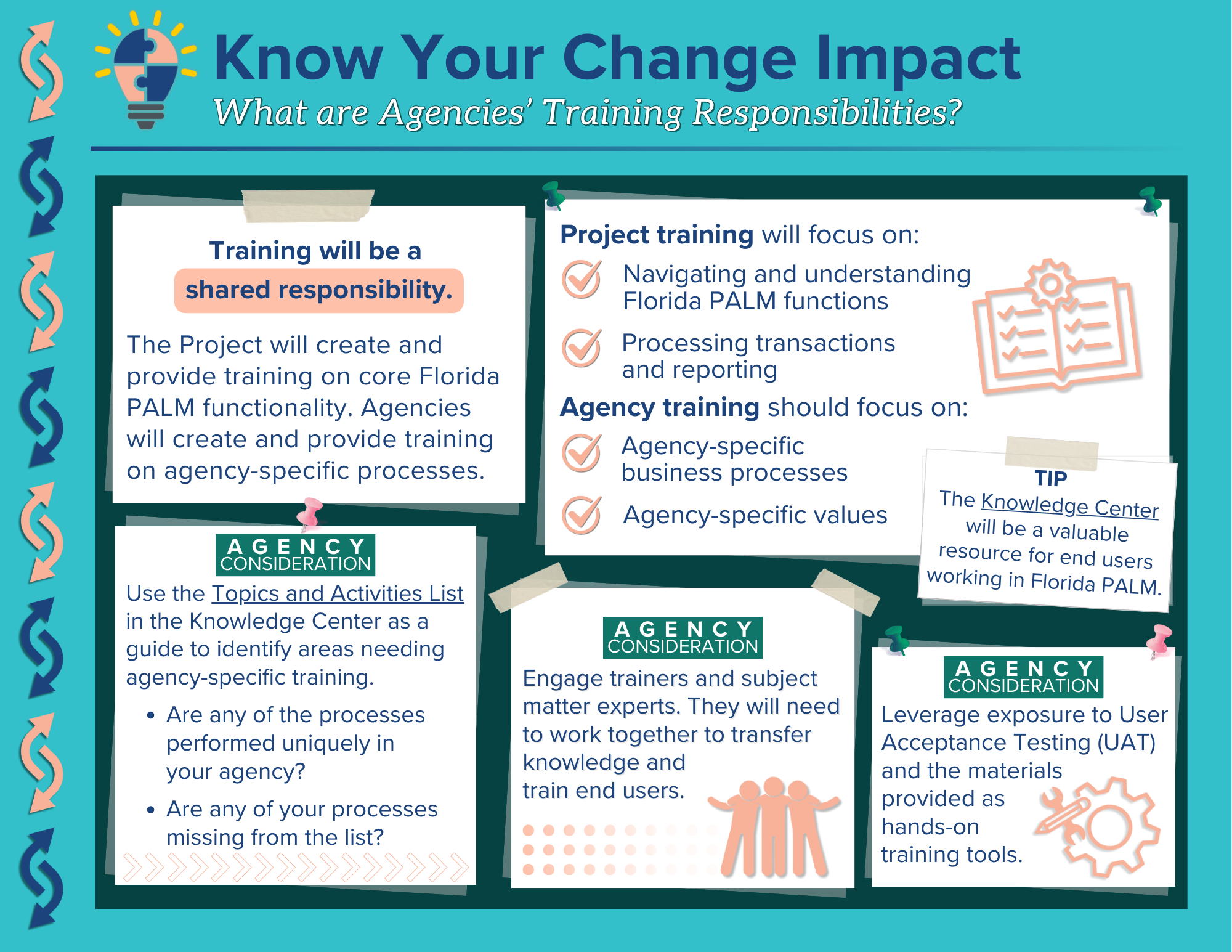 training responsibilites graphic