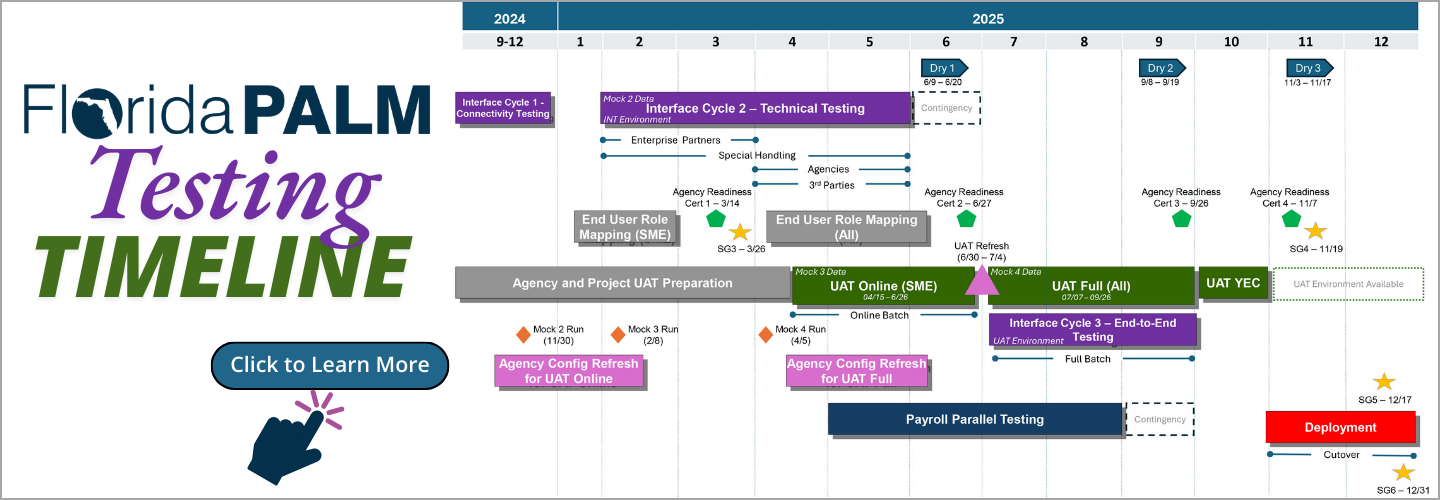 Testing Timeline