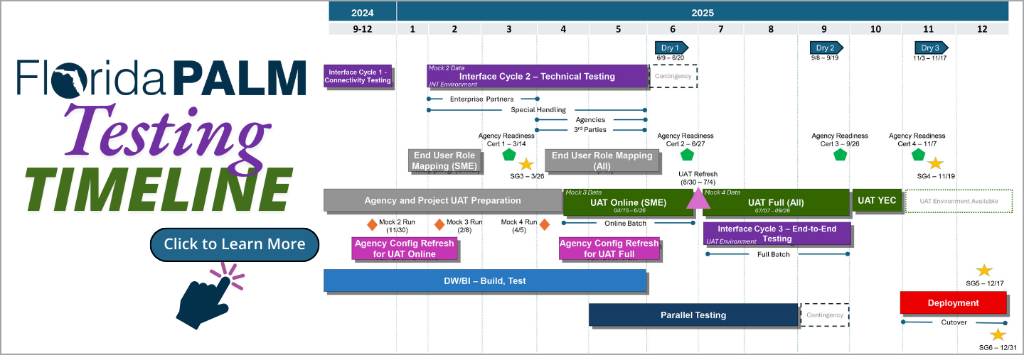 Testing Timeline