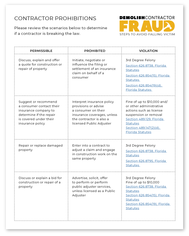 Thumbnail Image of Contractor Prohibition PDF