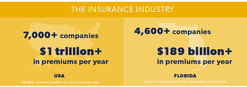 Just the Facts - Statistics on Insurance Fraud (PDF Available)