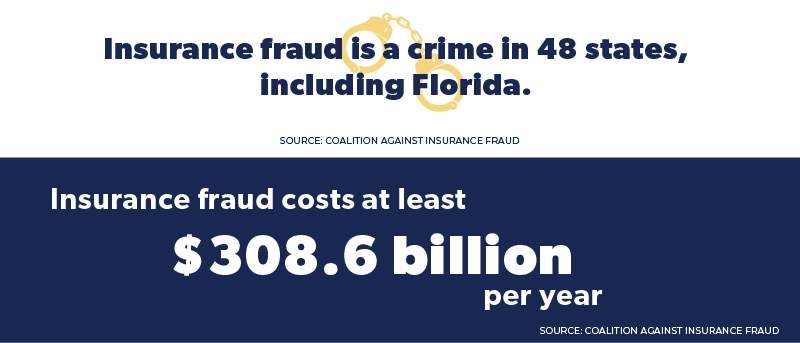 Just the Facts - Statistics on Insurance Fraud (PDF Available)