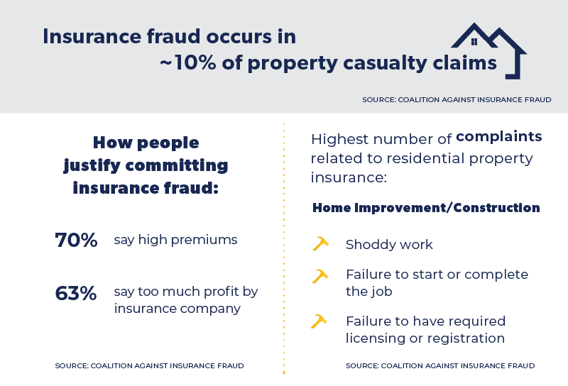 Just the Facts - Statistics on Insurance Fraud (PDF Available)