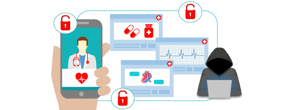 Diagrama de Flujo para Robo de Identidad Médica